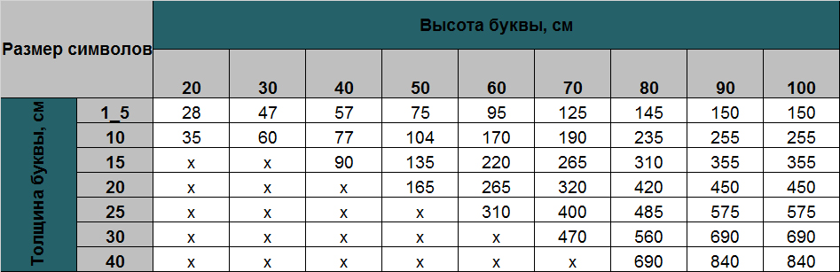 3D цифры, изготовление 3D цифр на заказ в Москве